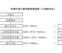 经费申请与费用报销流程图(计划财务处)